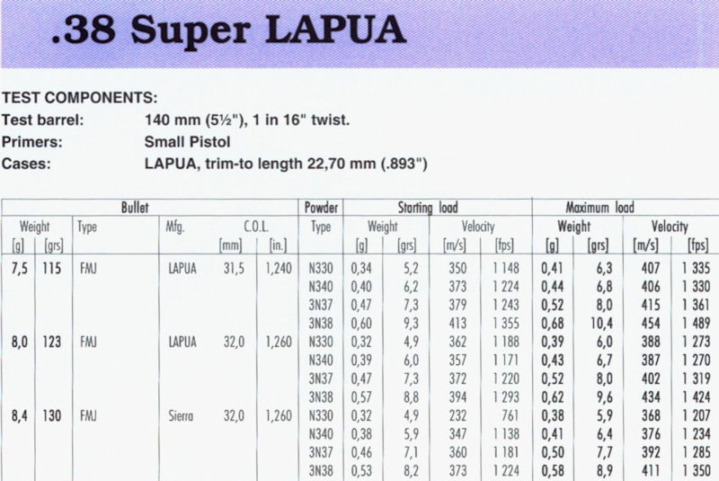 38 Super Lapua(1)